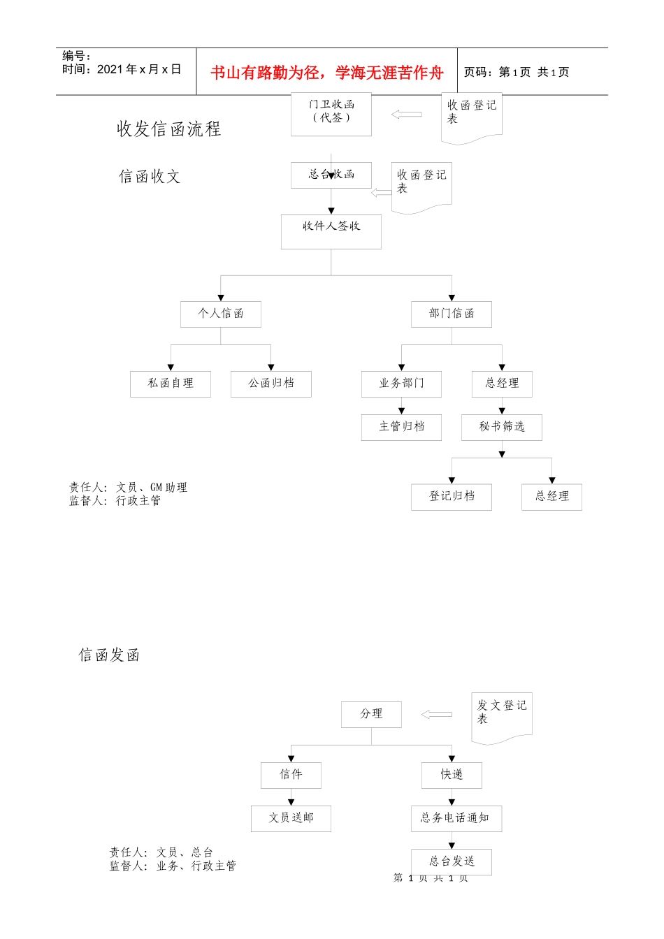 收发信函流程_第1页