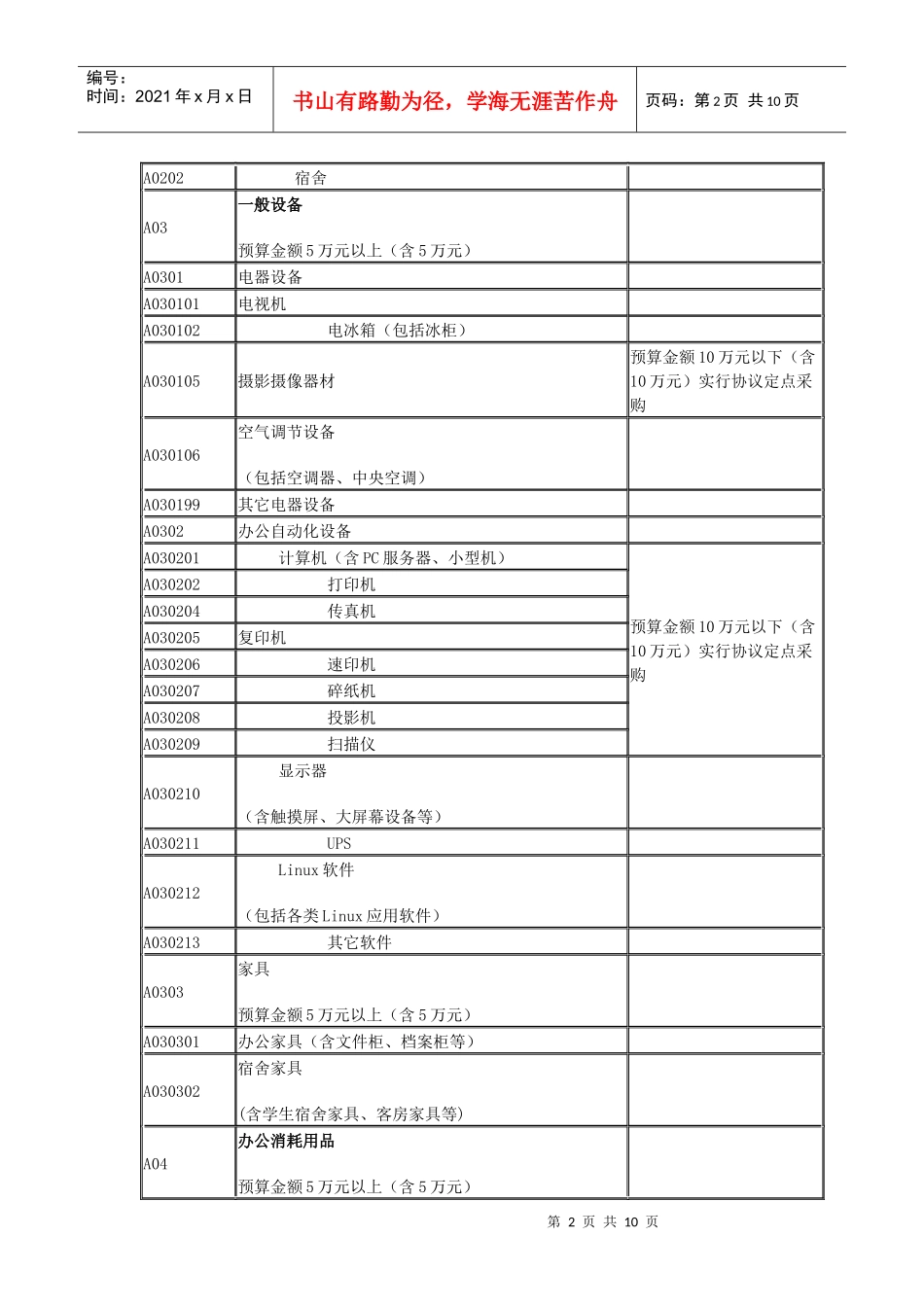 政府集中采购目录及政府采购限额标准_第2页