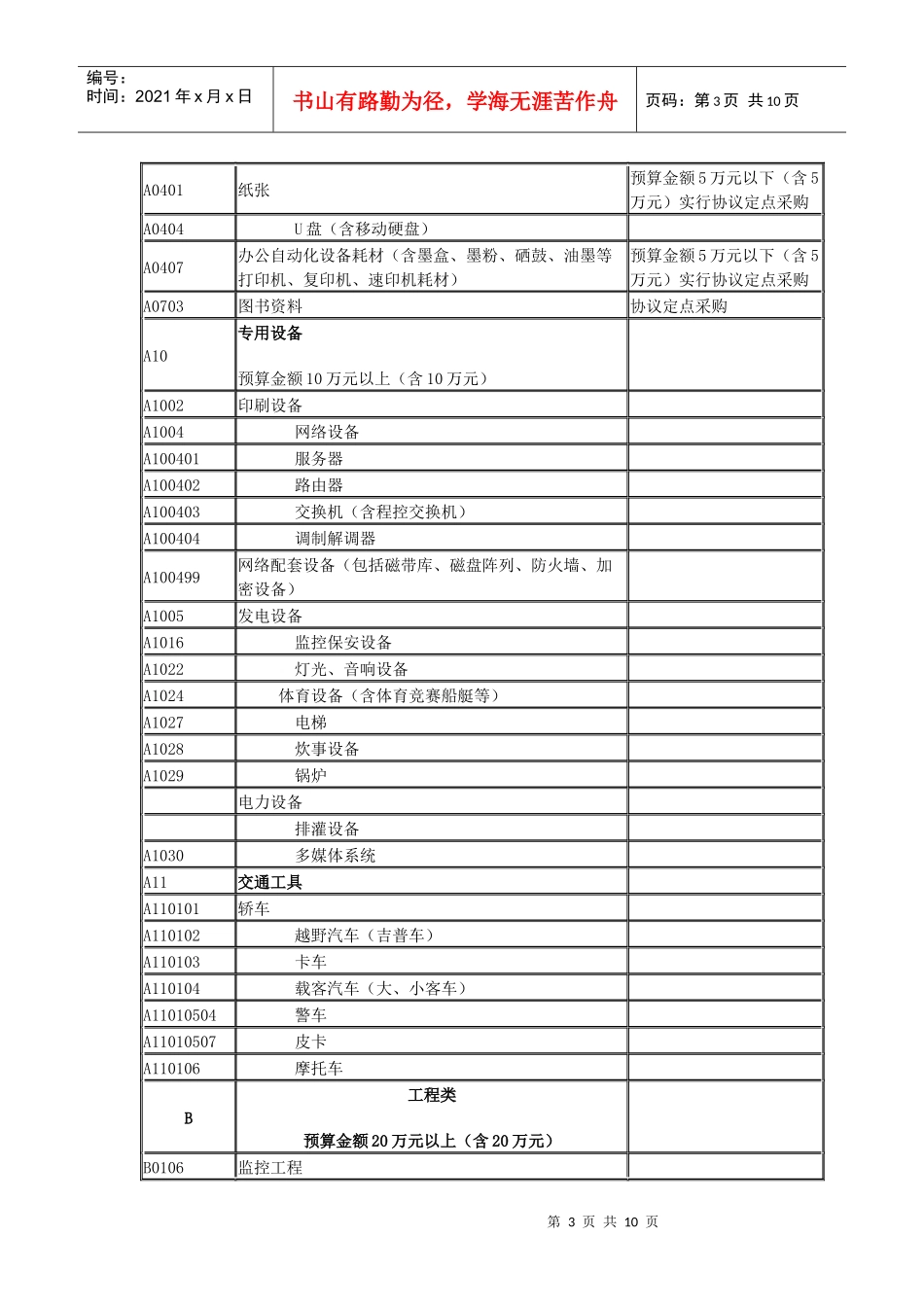 政府集中采购目录及政府采购限额标准_第3页