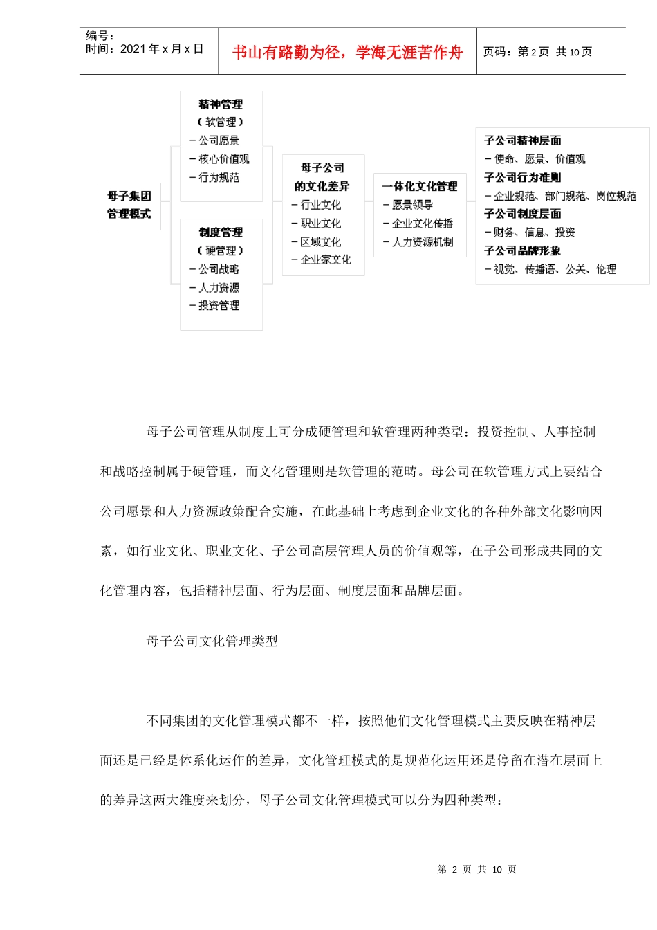 文化导向型的母子公司管理模式doc10(1)_第2页