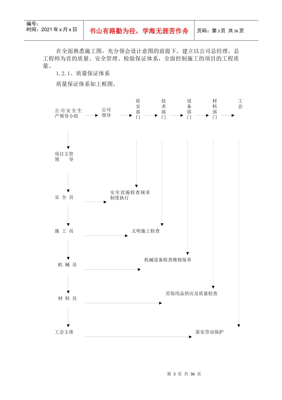 斗渠施工组织设计_第3页