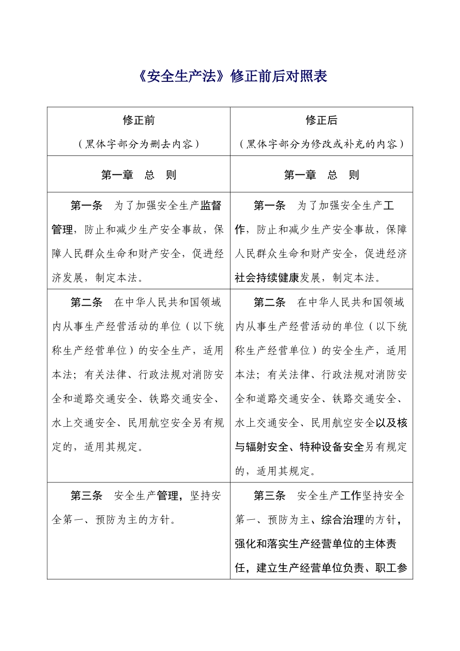 安全生产法修改前后对照表_第1页