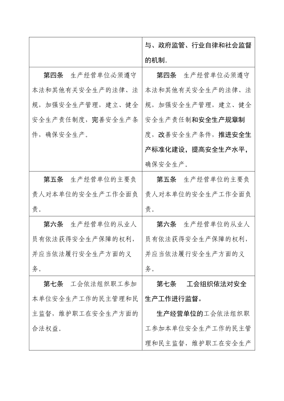 安全生产法修改前后对照表_第2页