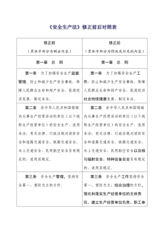 安全生产法修改前后对照表