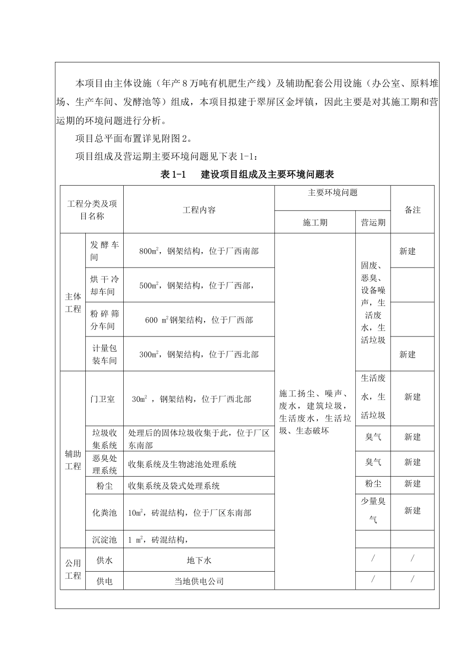 生物肥料生产报告表送审稿_第3页