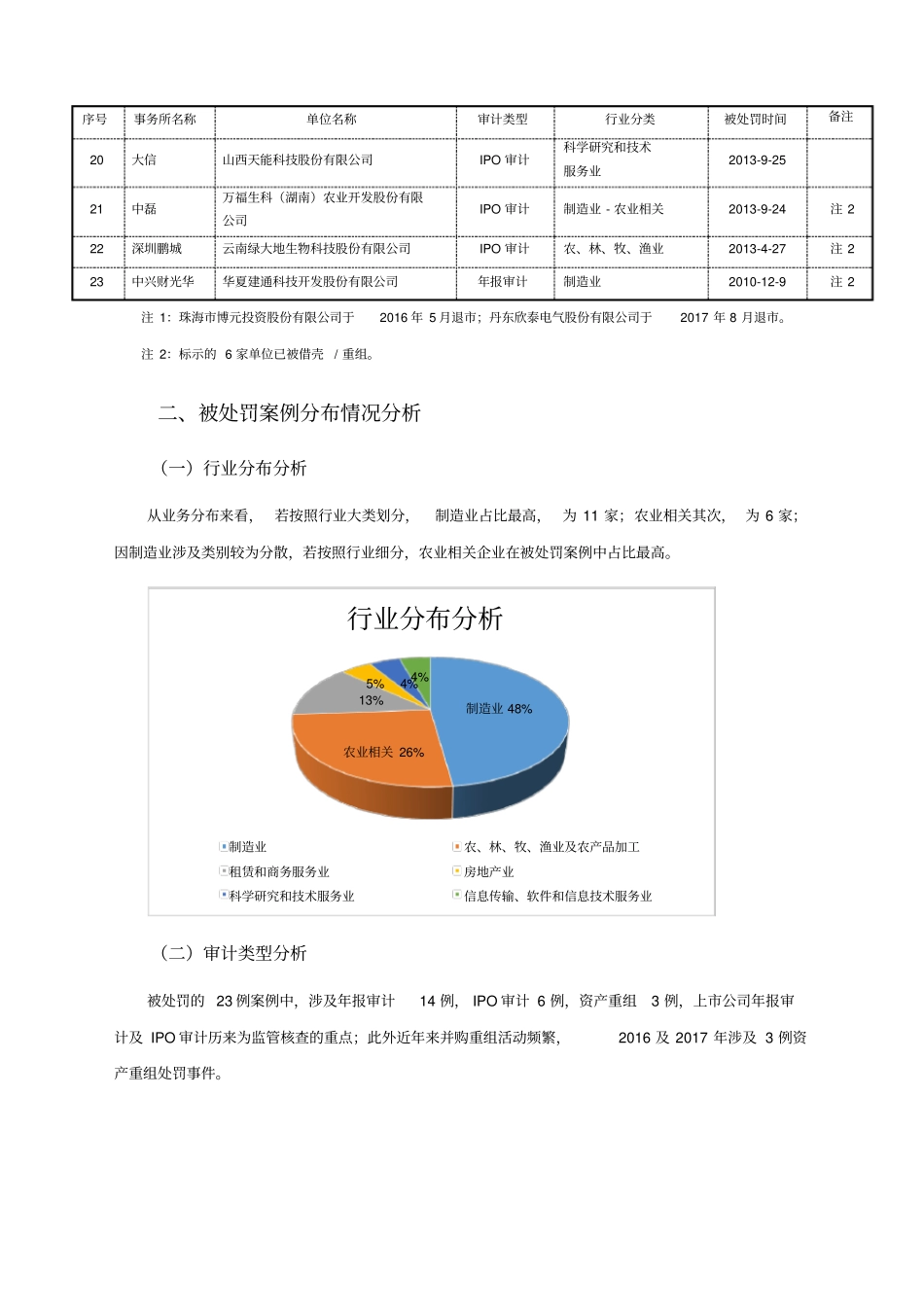 2010-2018年会计师事务所行政处罚原因汇总分析_第2页