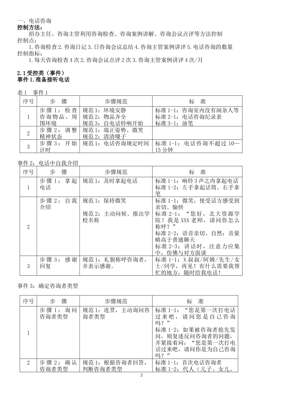 教育咨询师必备资料(全)_第2页