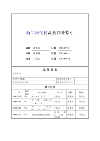 商品房交付管理作业指引