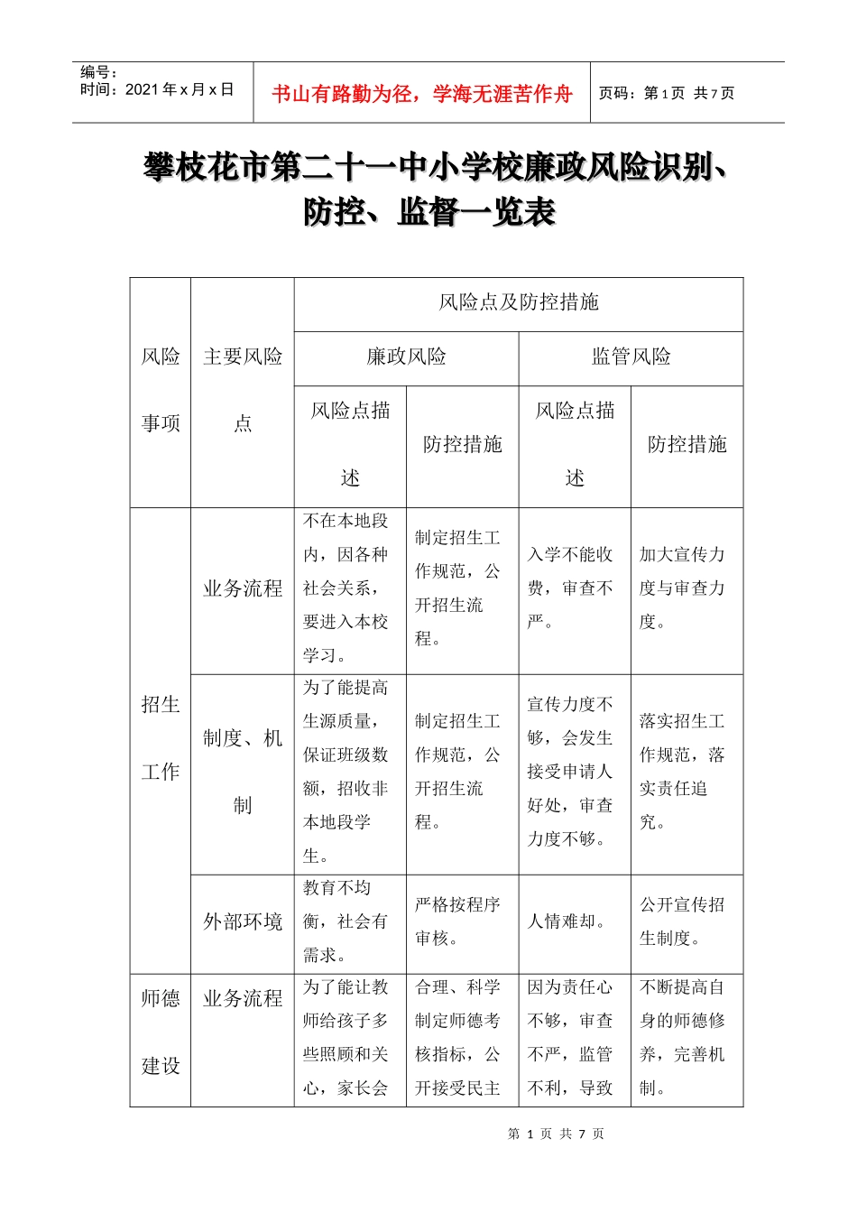 攀枝花市第二十一中小学校廉政风险识别_第1页