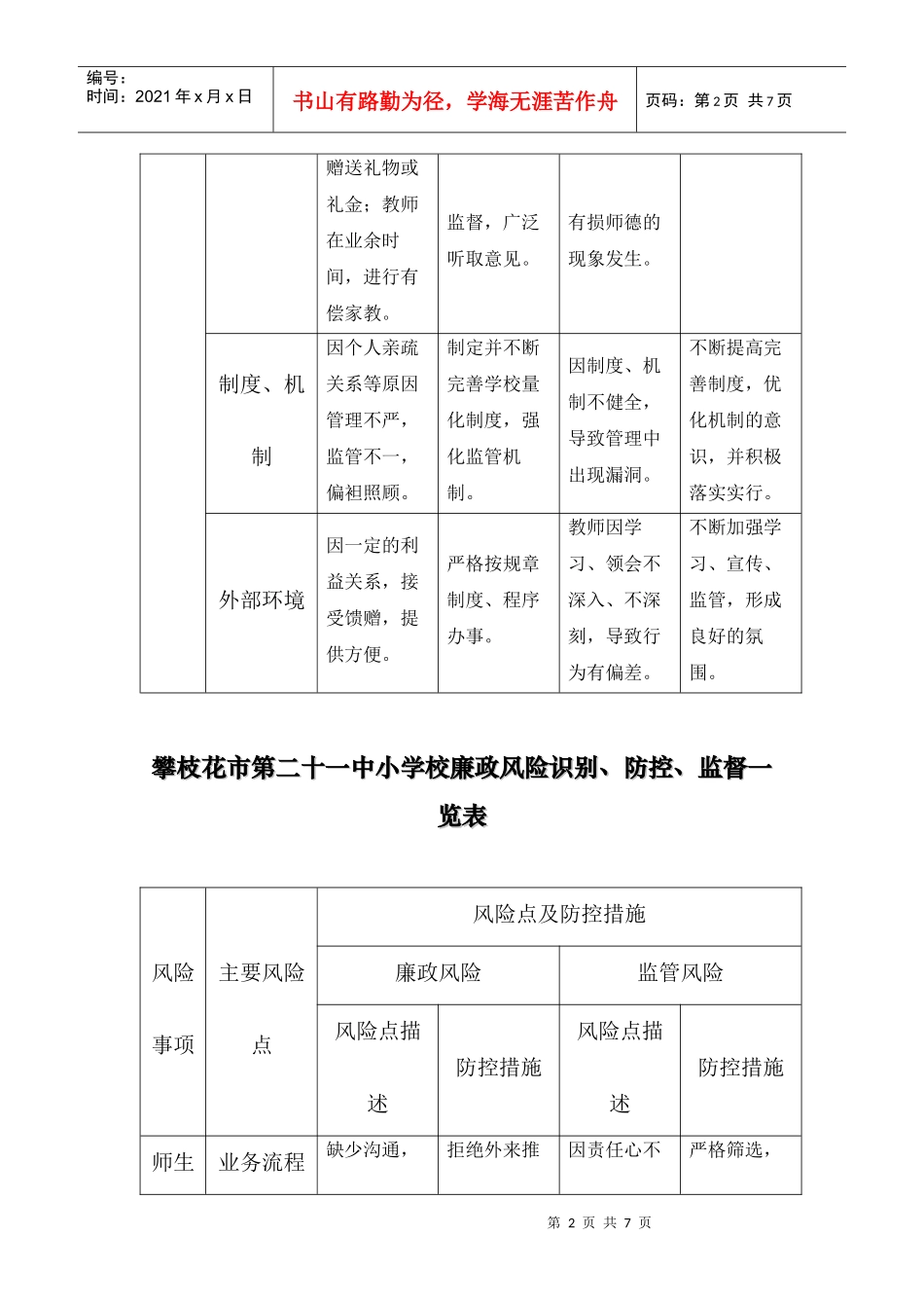 攀枝花市第二十一中小学校廉政风险识别_第2页