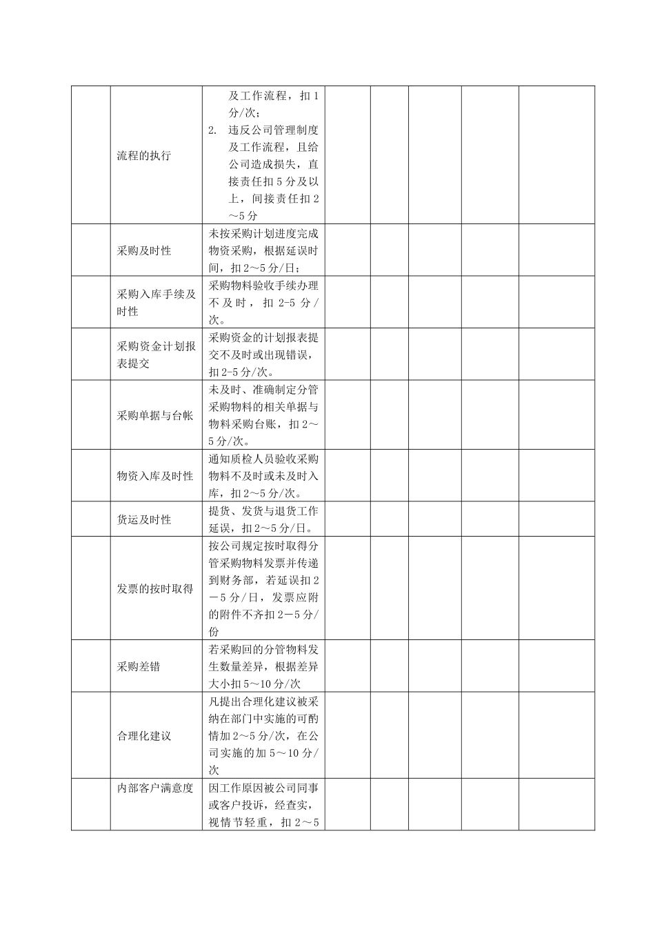 某生产企业采购员绩效考核表_第2页