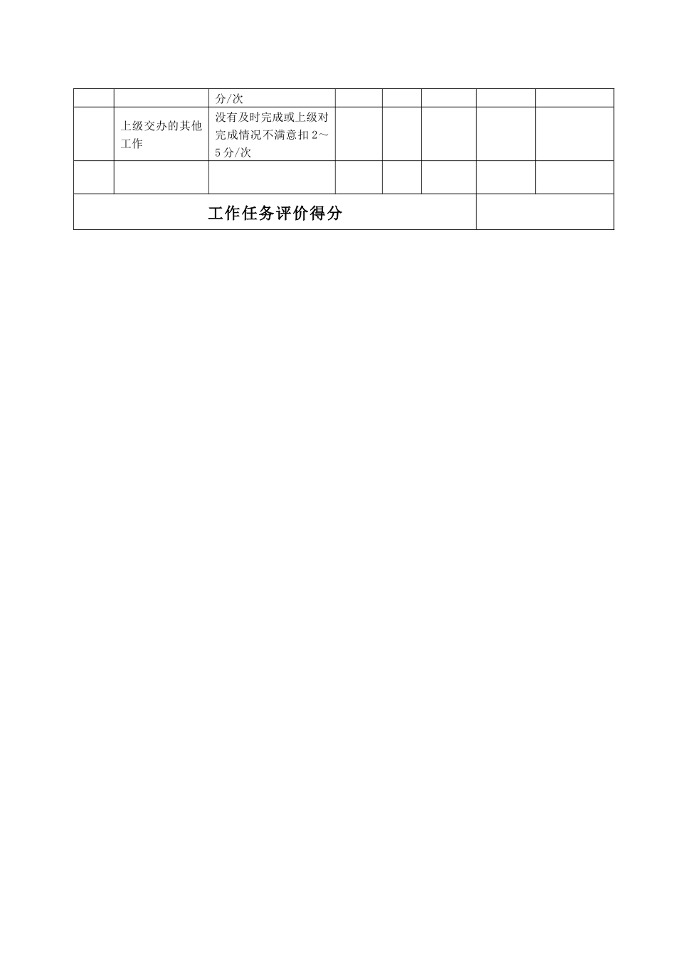 某生产企业采购员绩效考核表_第3页