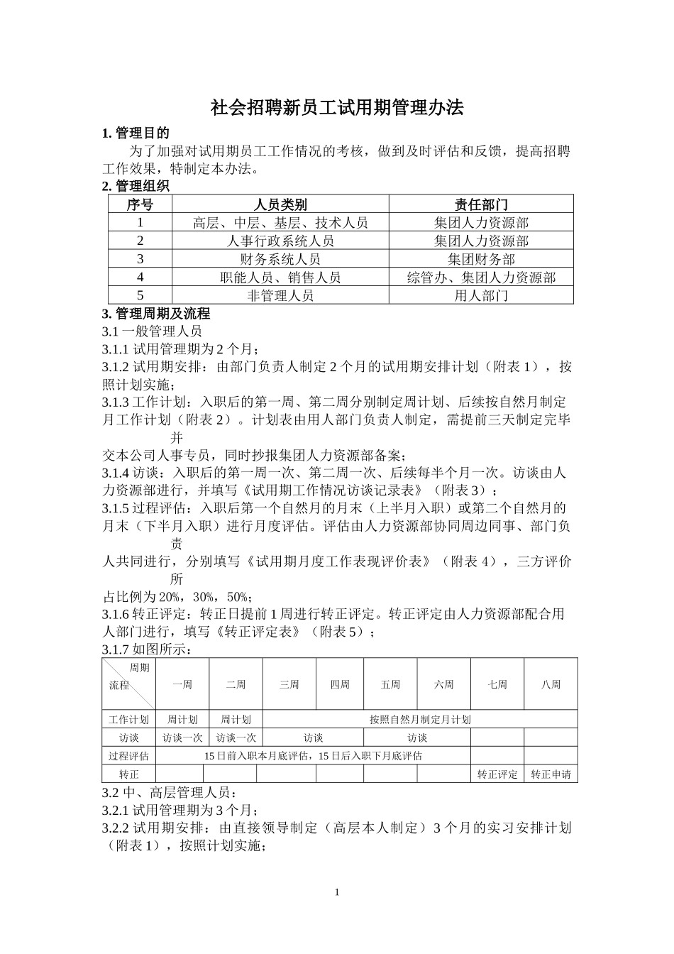 新员工试用期管理办法表格大全_第1页