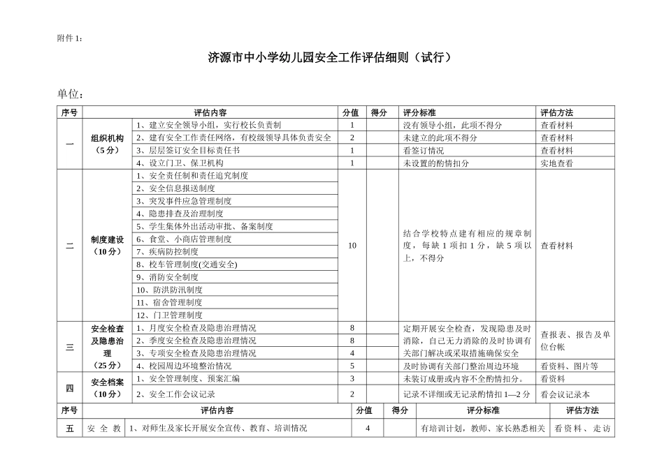 济源市中小学幼儿园安全工作评估细则(试行)_第1页