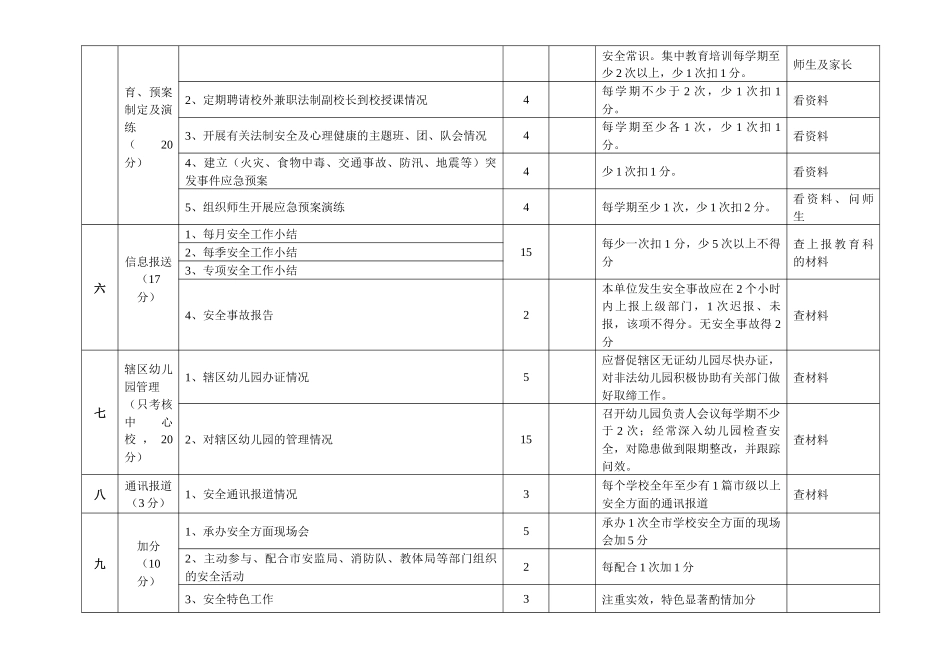 济源市中小学幼儿园安全工作评估细则(试行)_第2页