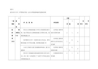 韶关市中小学(中等职业学校)安全文明校园创建评估指标