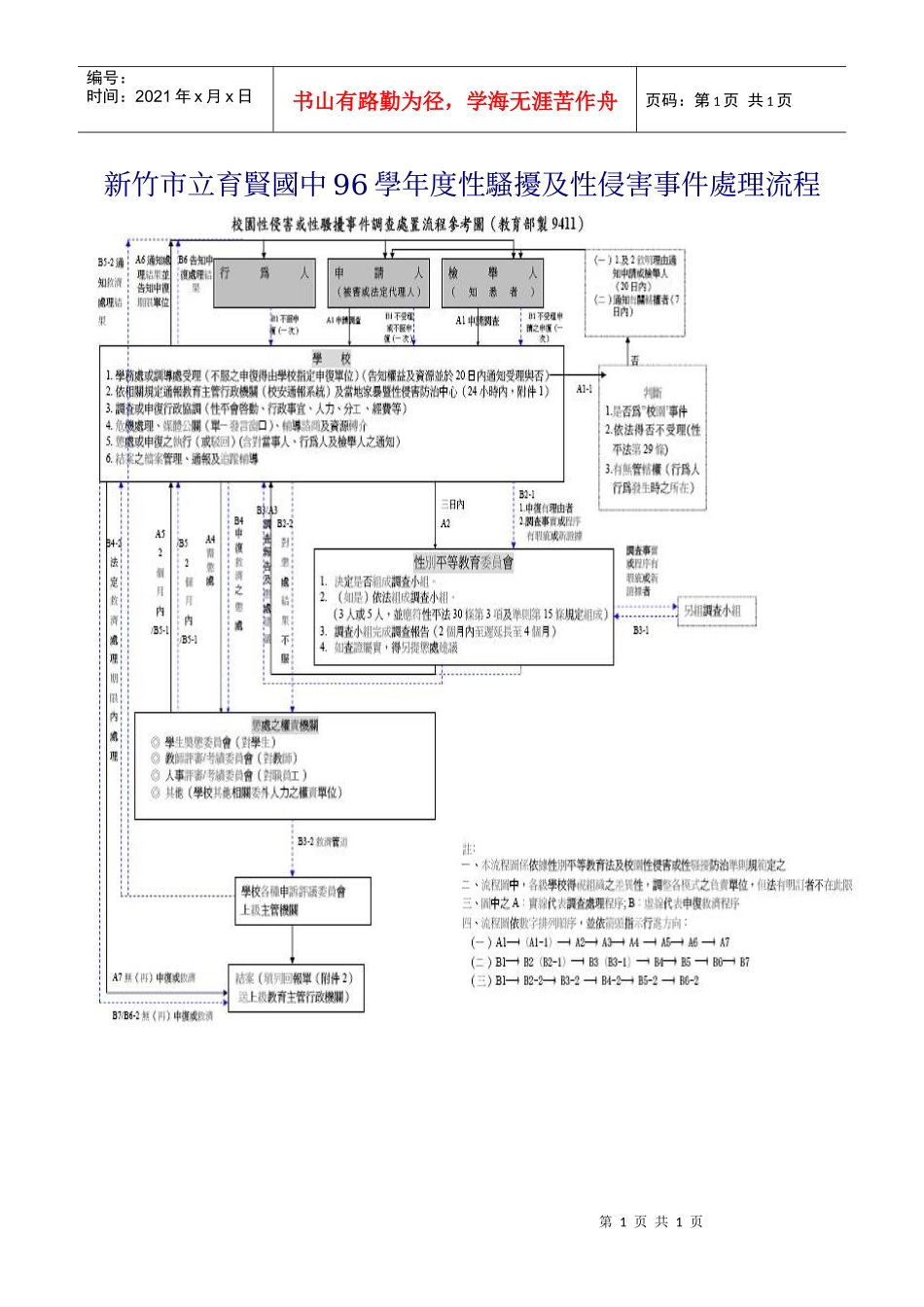 新竹市立育贤国中96学年度性骚扰及性侵害事件处理流程_第1页
