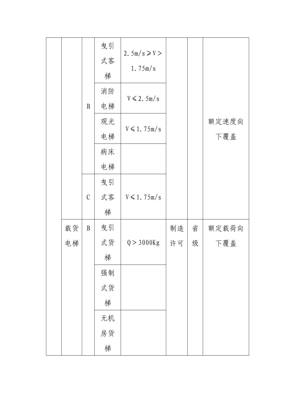 特种设备制造许可目录_第2页