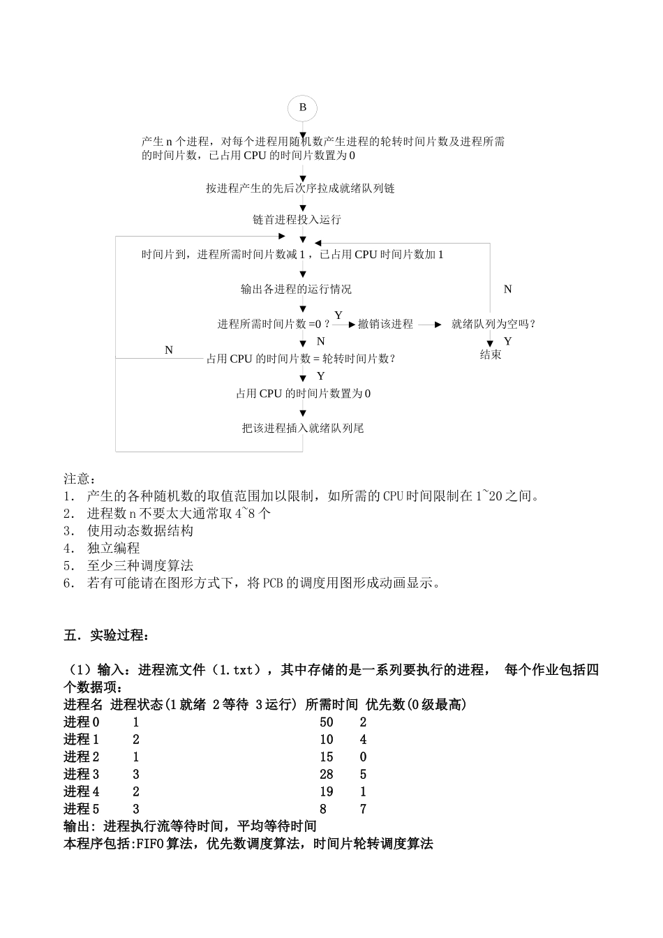 操作系统实验(进程调度存储管理磁盘调度银行家算法_第2页