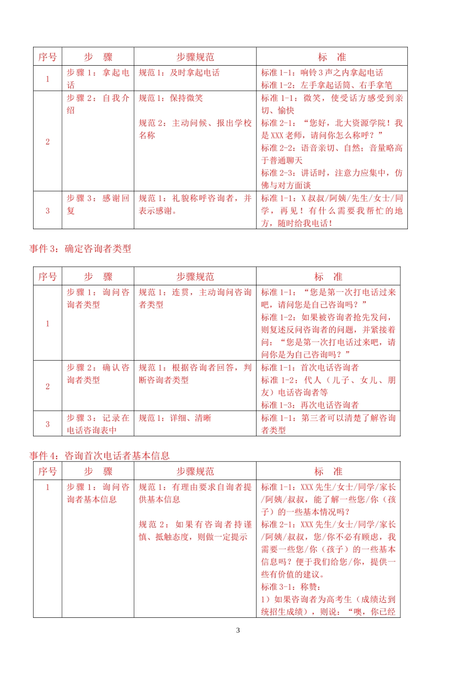 教育咨询师手册(DOC 74页)2_第3页