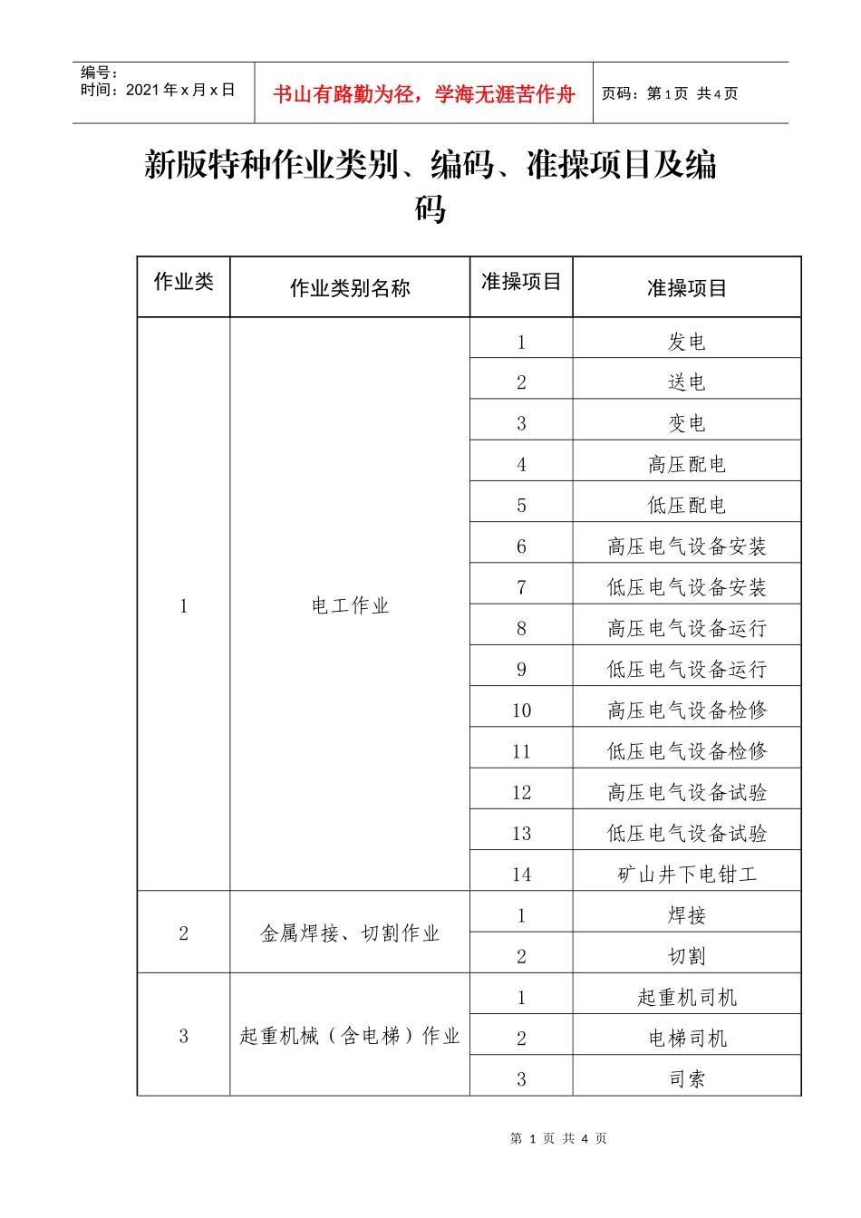 新版特种作业类别、编码、准操项目及编码_第1页