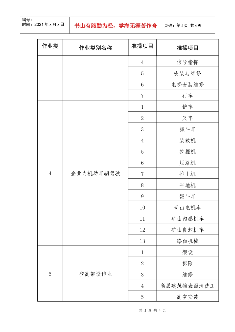新版特种作业类别、编码、准操项目及编码_第2页