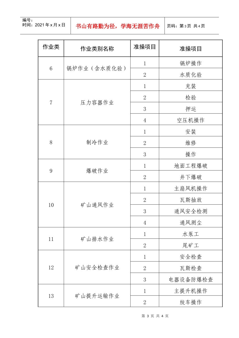 新版特种作业类别、编码、准操项目及编码_第3页