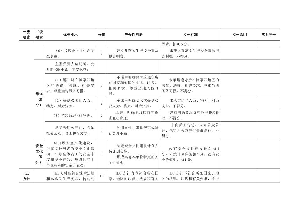石油钻井安全生产标准化评分办法_第2页
