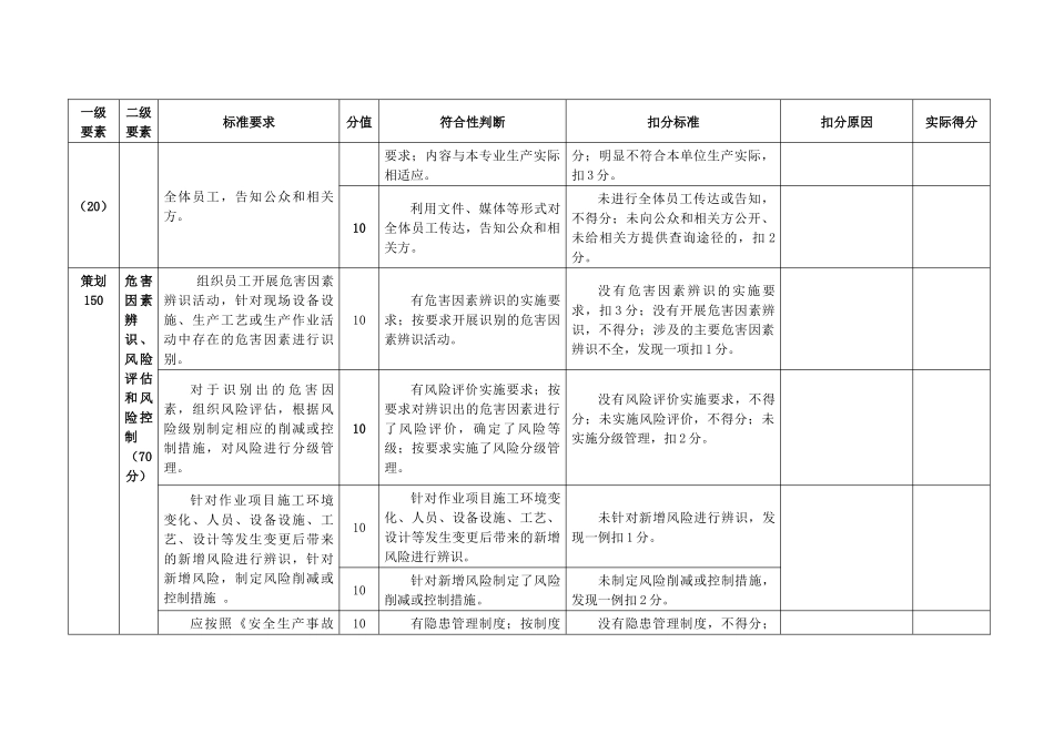 石油钻井安全生产标准化评分办法_第3页