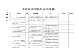 石油钻井安全生产标准化评分办法