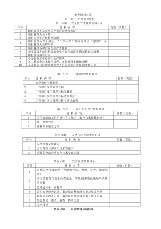 安全资料目录——1-24