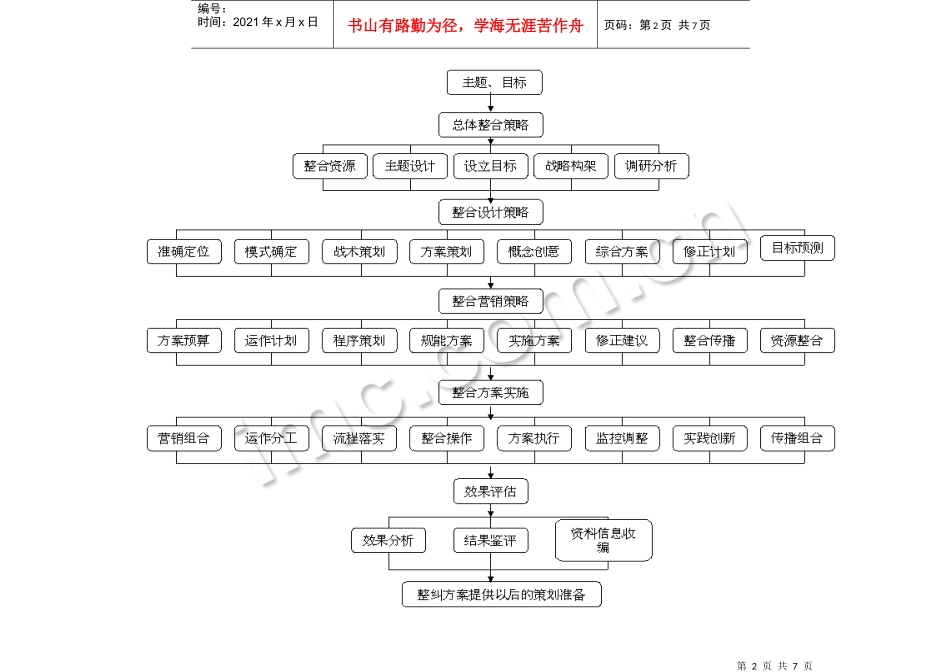 整合策划基本模式_第2页