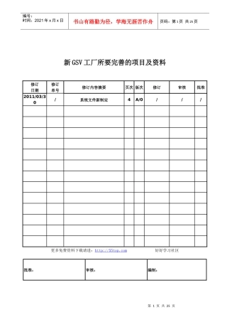新GSV审核项目资料