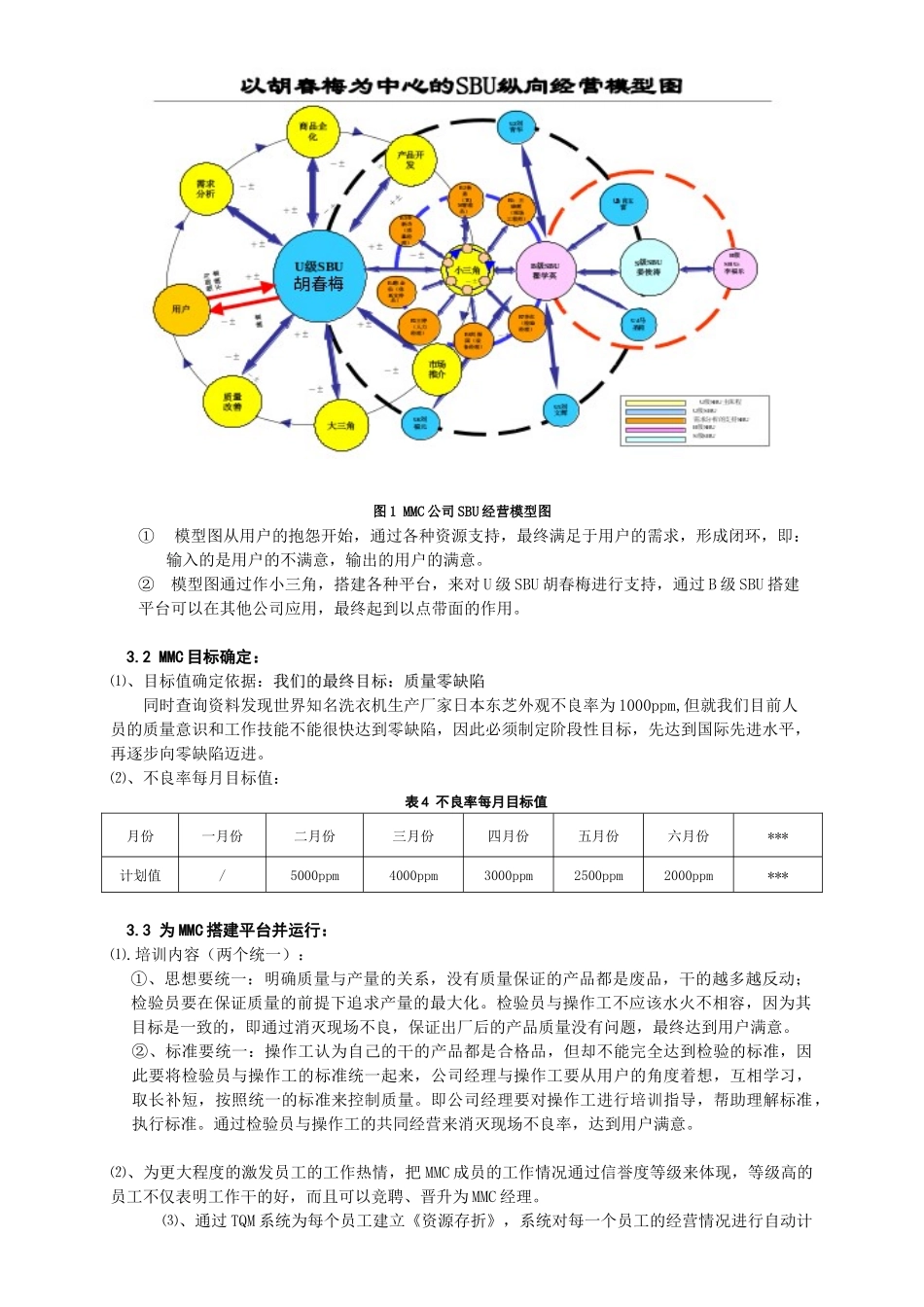 mmctqm洗衣机生产线质量管理创新模式_第3页