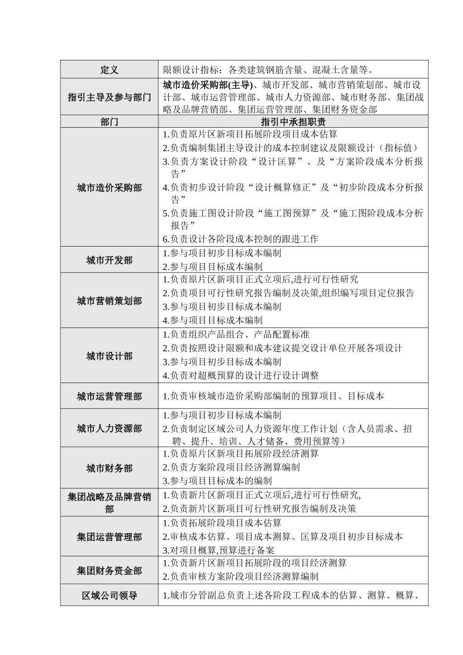 设计阶段成本管理作业指引KWG-WI-ZJ-02_第3页