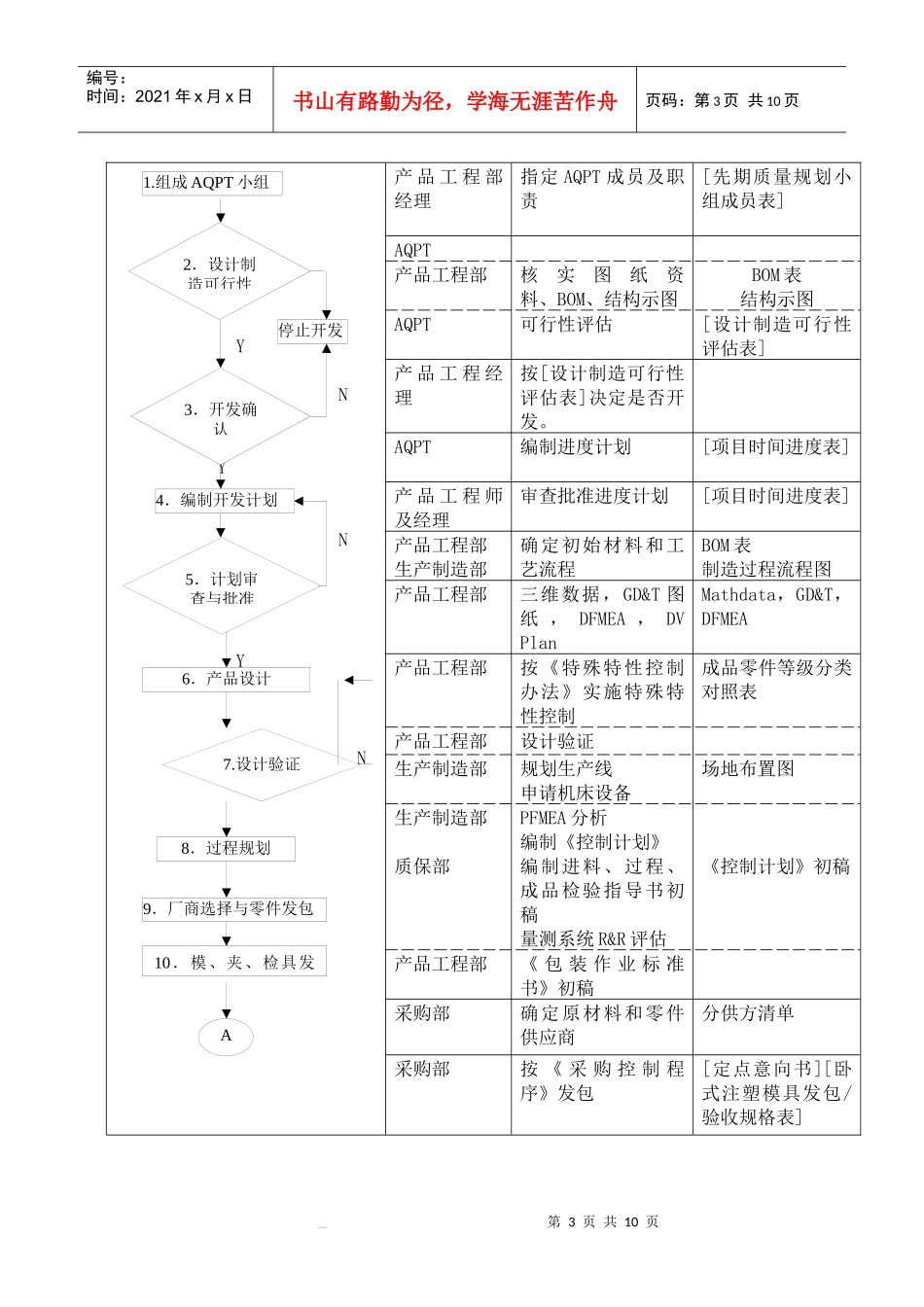 新产品开发试制控制程序_第3页