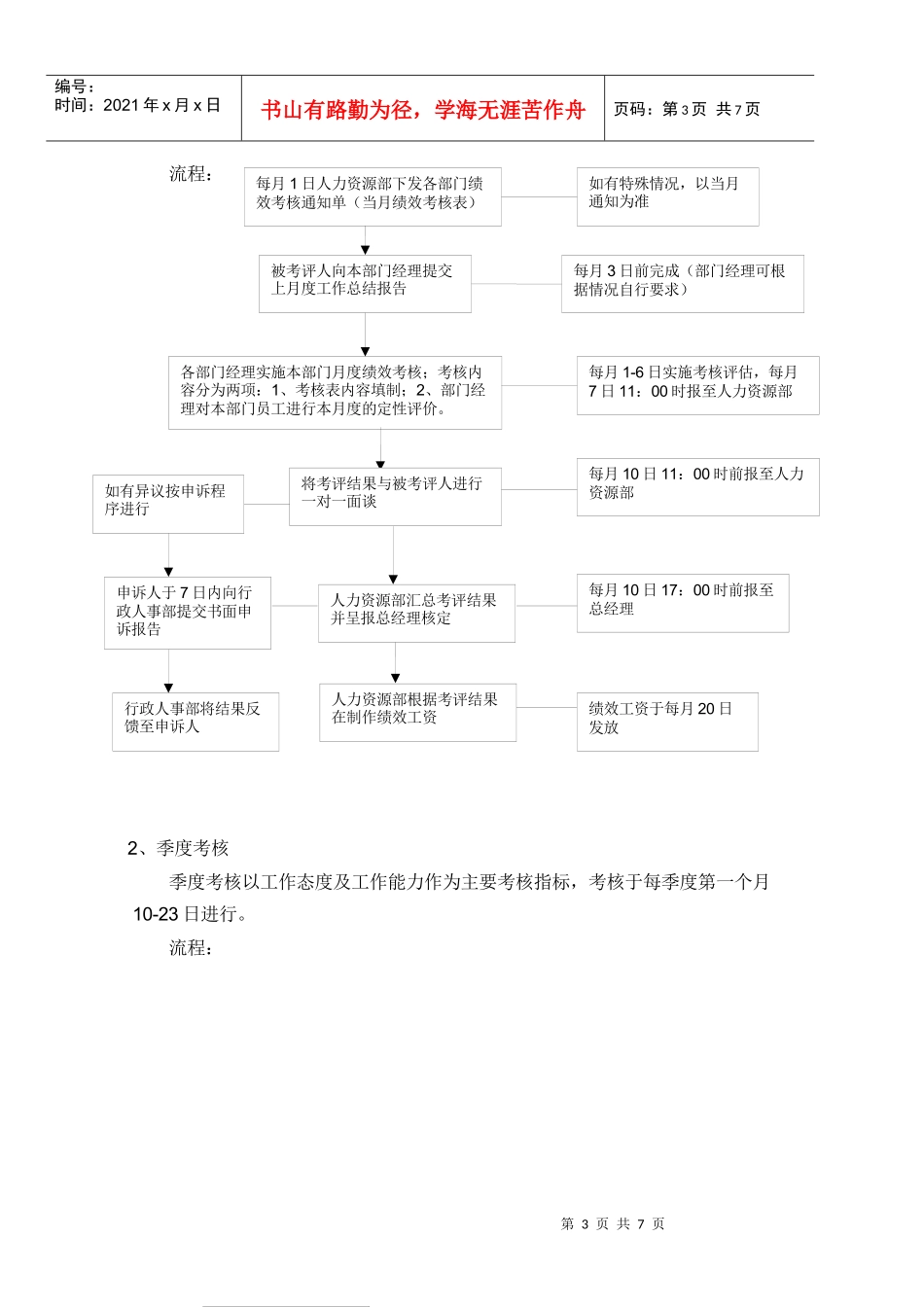 新河南工程机械绩效考核管理制度_第3页