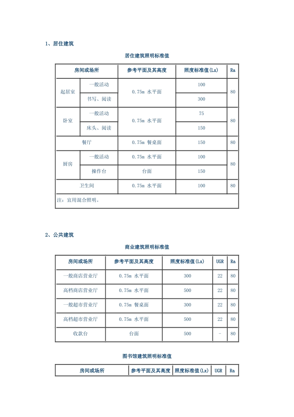照明标准值下载-照明设计网-电子,电工技术,照明技术,l_第1页