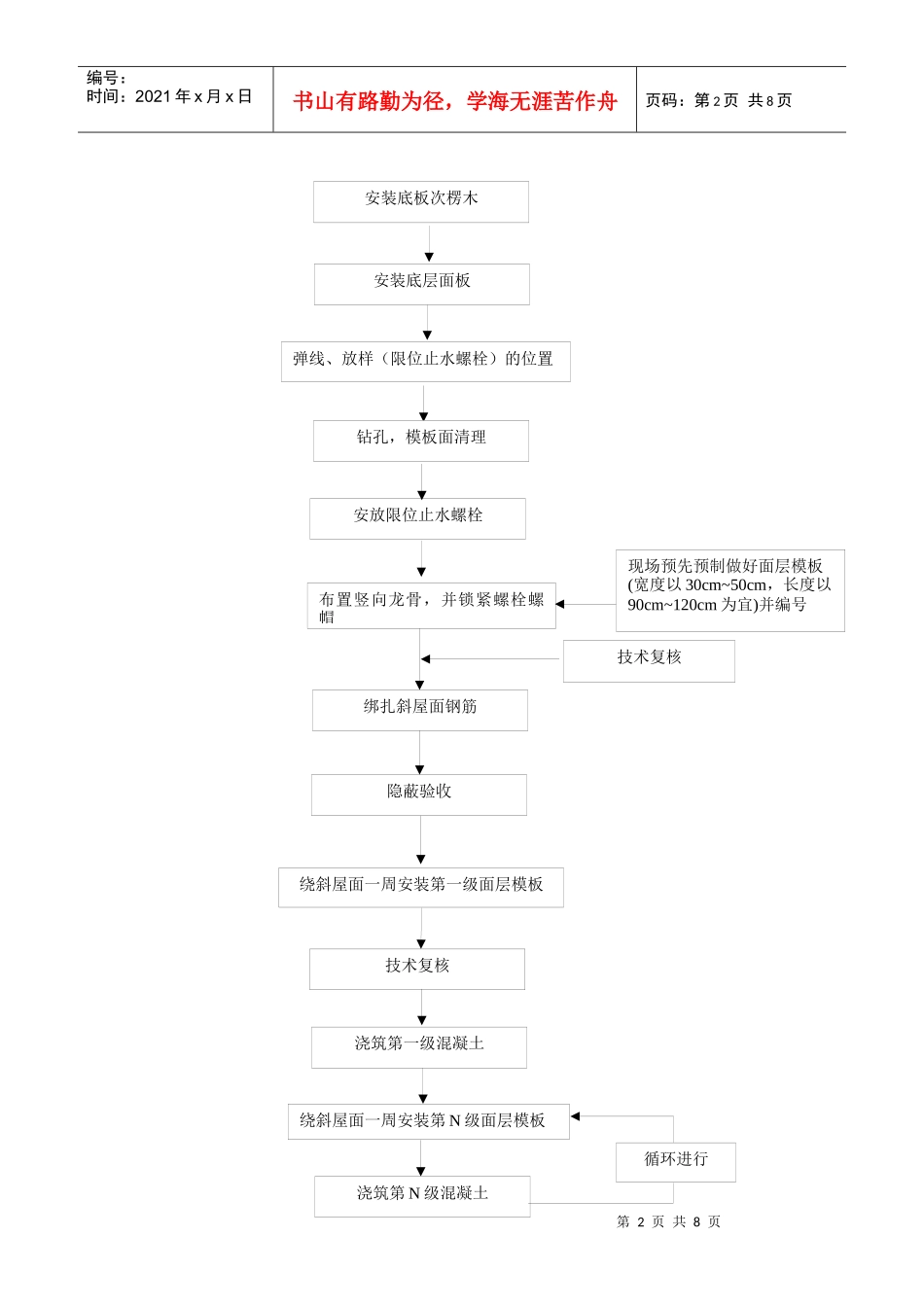 斜屋面施工工法_第2页