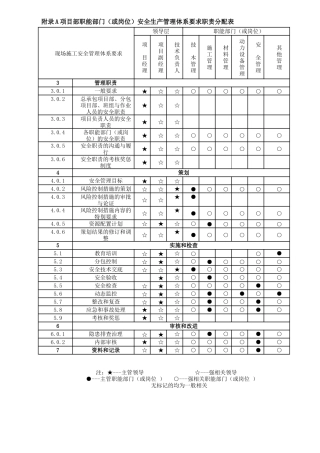 上海市工程建设规范现场施工安全生产管理规范资料