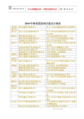 敢于XXXX年林业贷款项目建议计划表