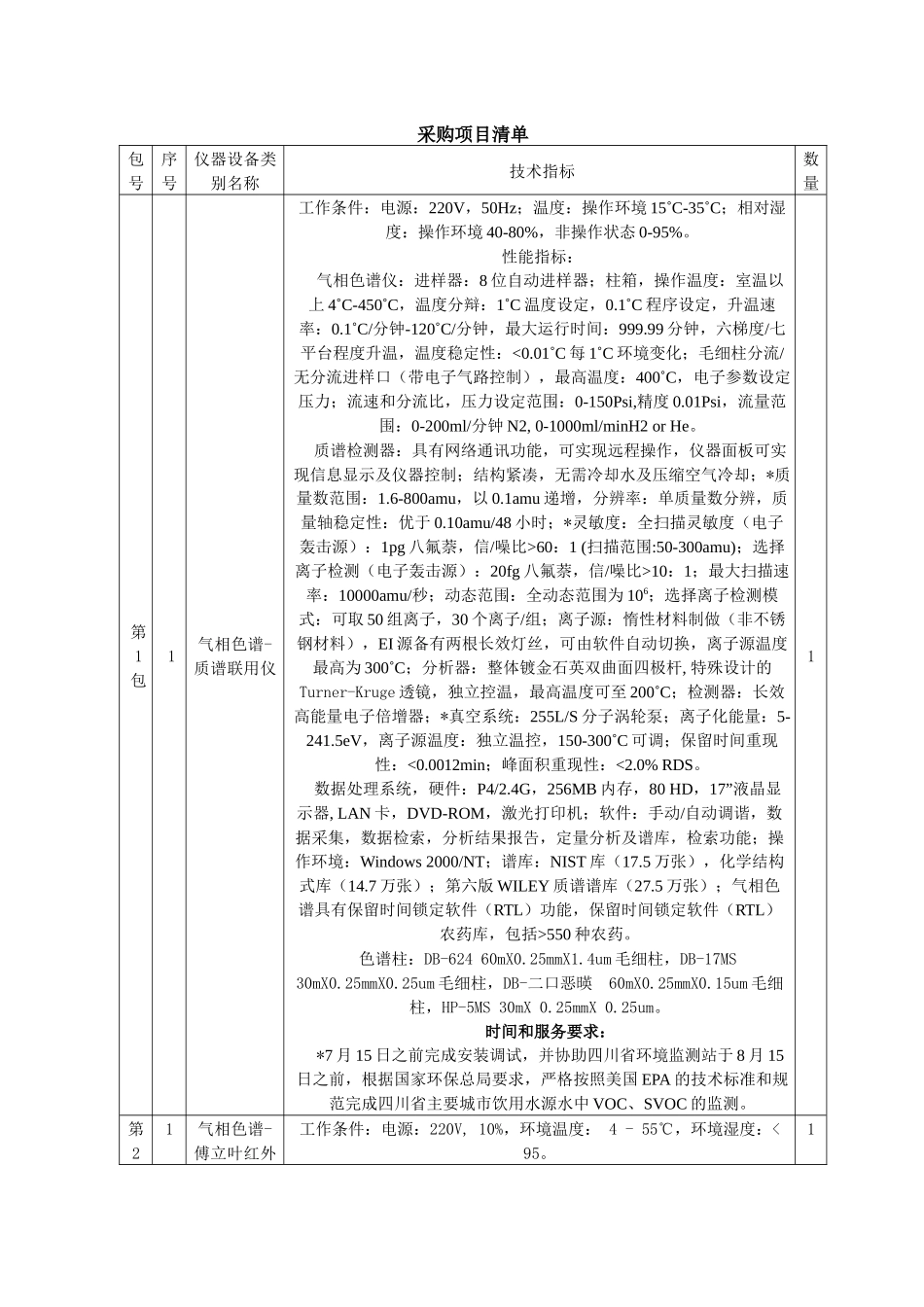 表2省水质监测中心主要仪器设备配置清单单位：万元_第1页