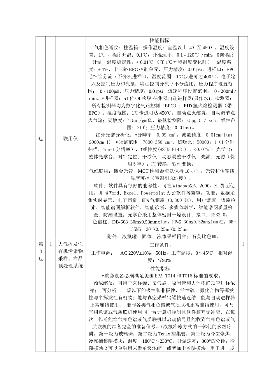 表2省水质监测中心主要仪器设备配置清单单位：万元_第2页