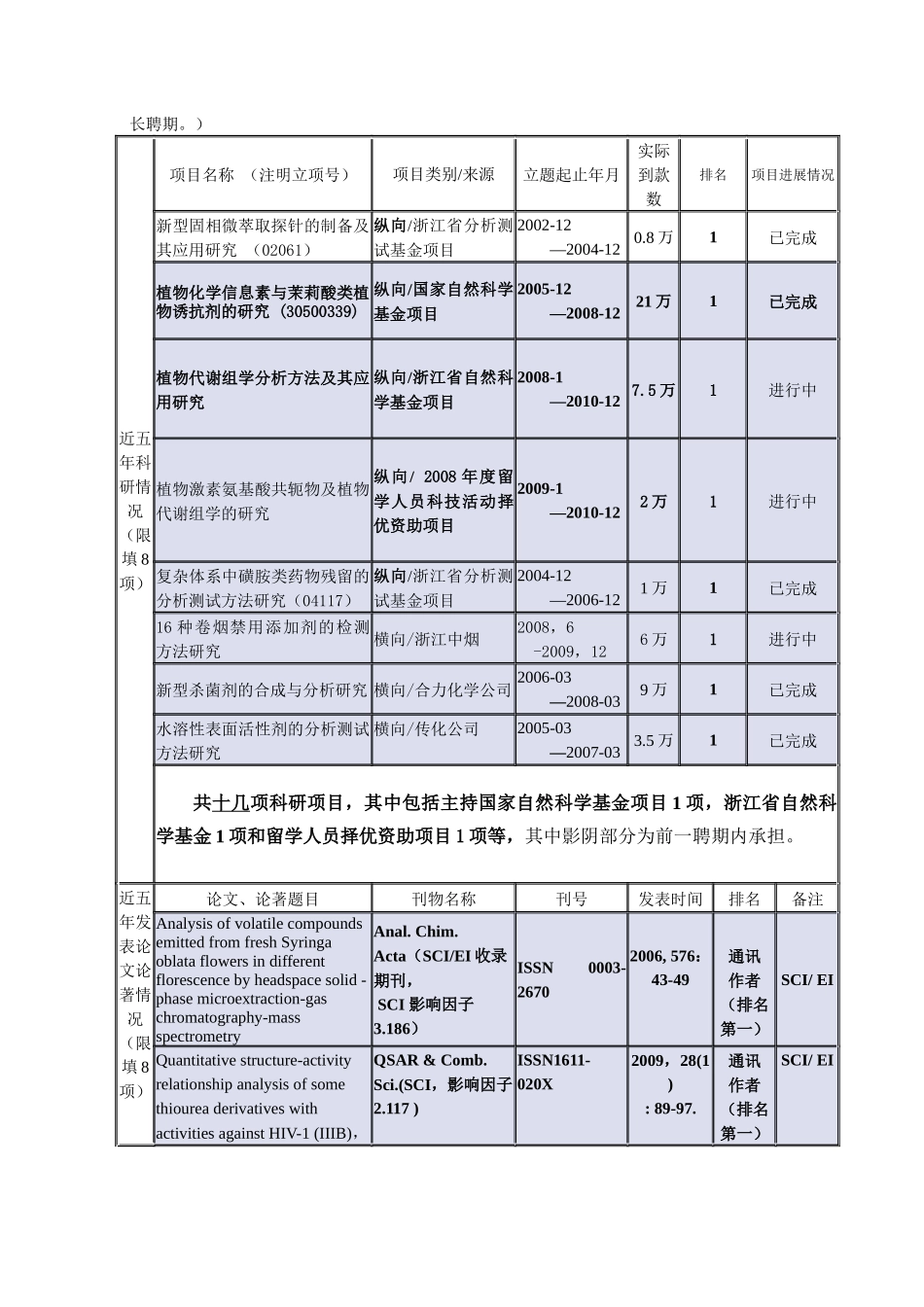 浙江工业大学化学工程与材料学院_第3页