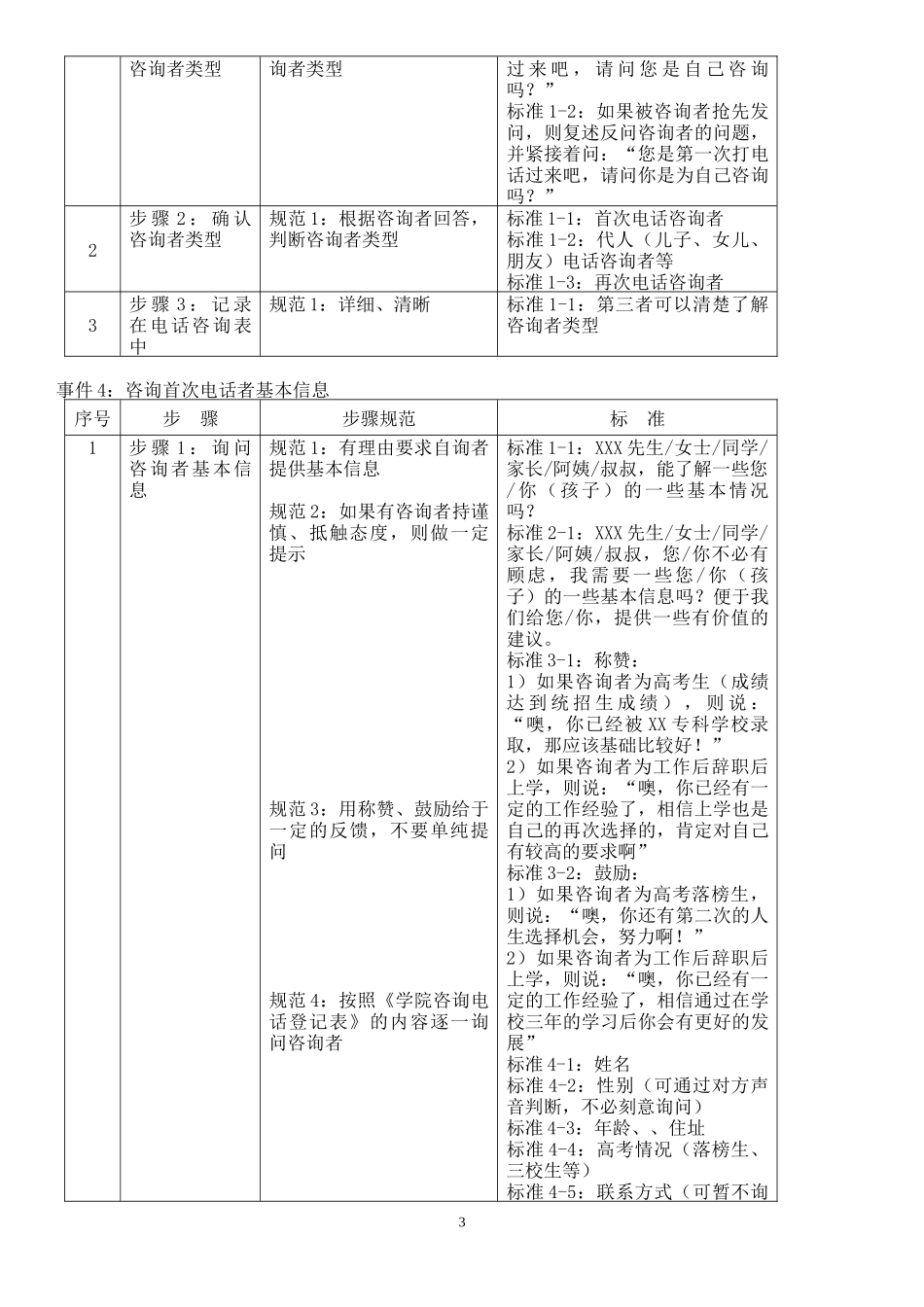 教育咨询师必备材料_第3页