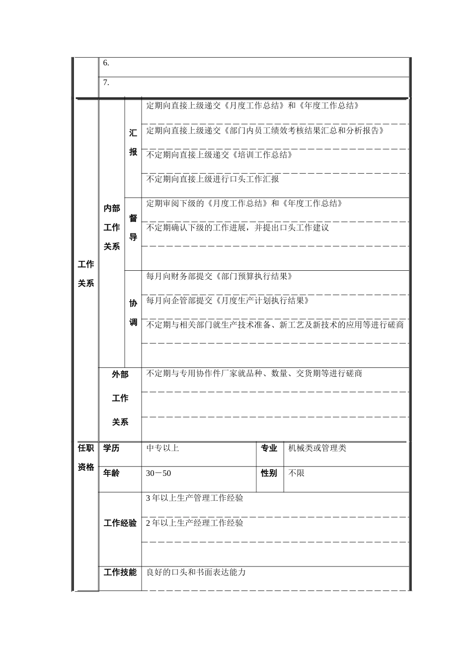 生产调度部经理职位说明书_第2页