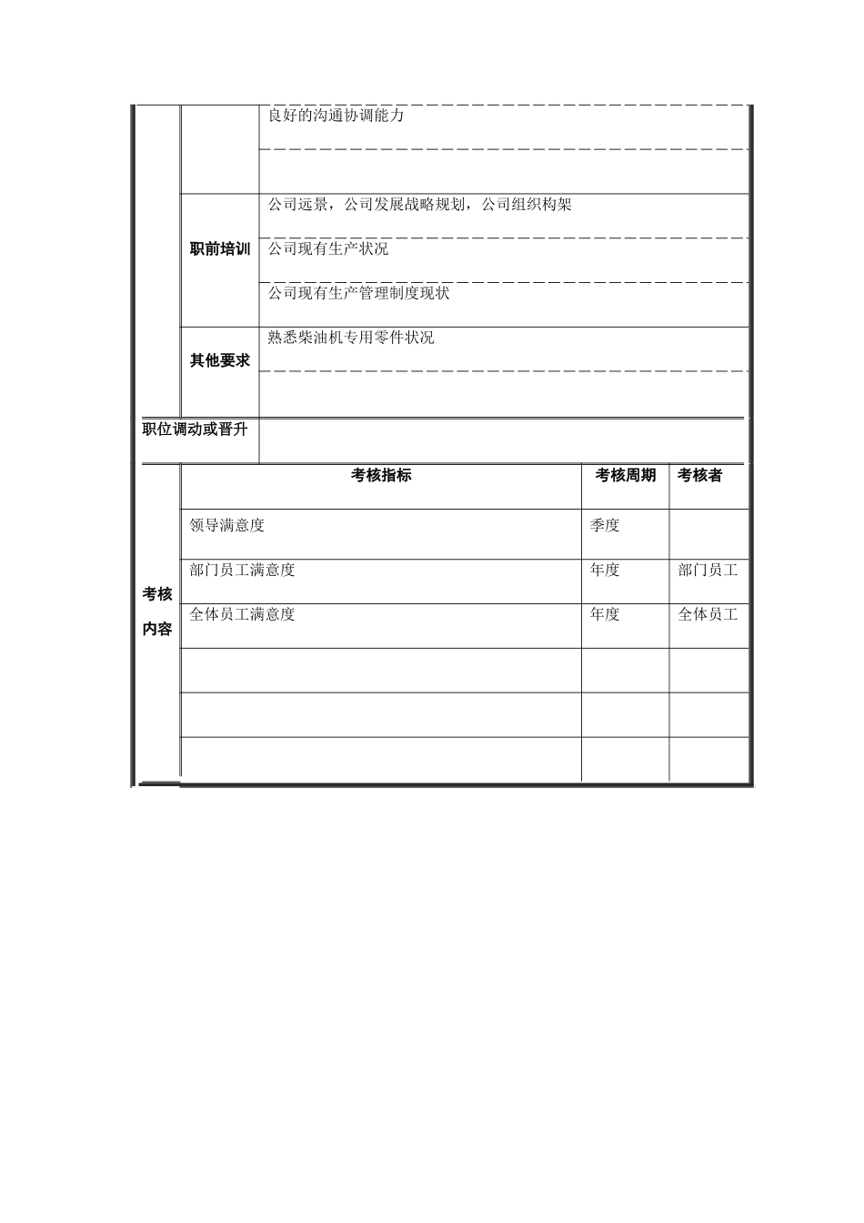 生产调度部经理职位说明书_第3页