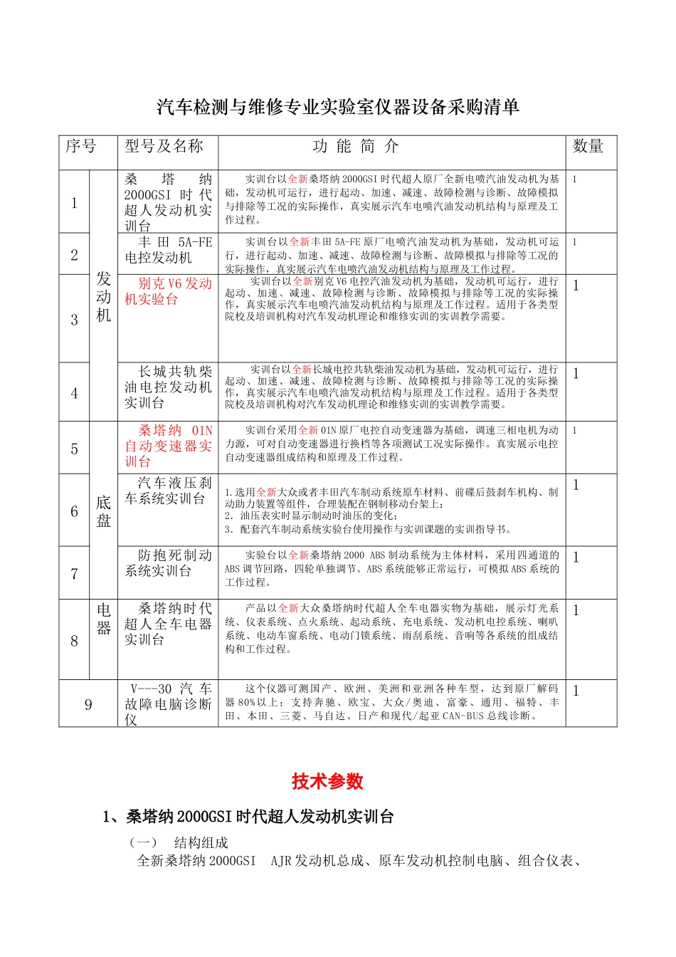 汽车检测与维修专业实验室仪器设备采购清单_第1页