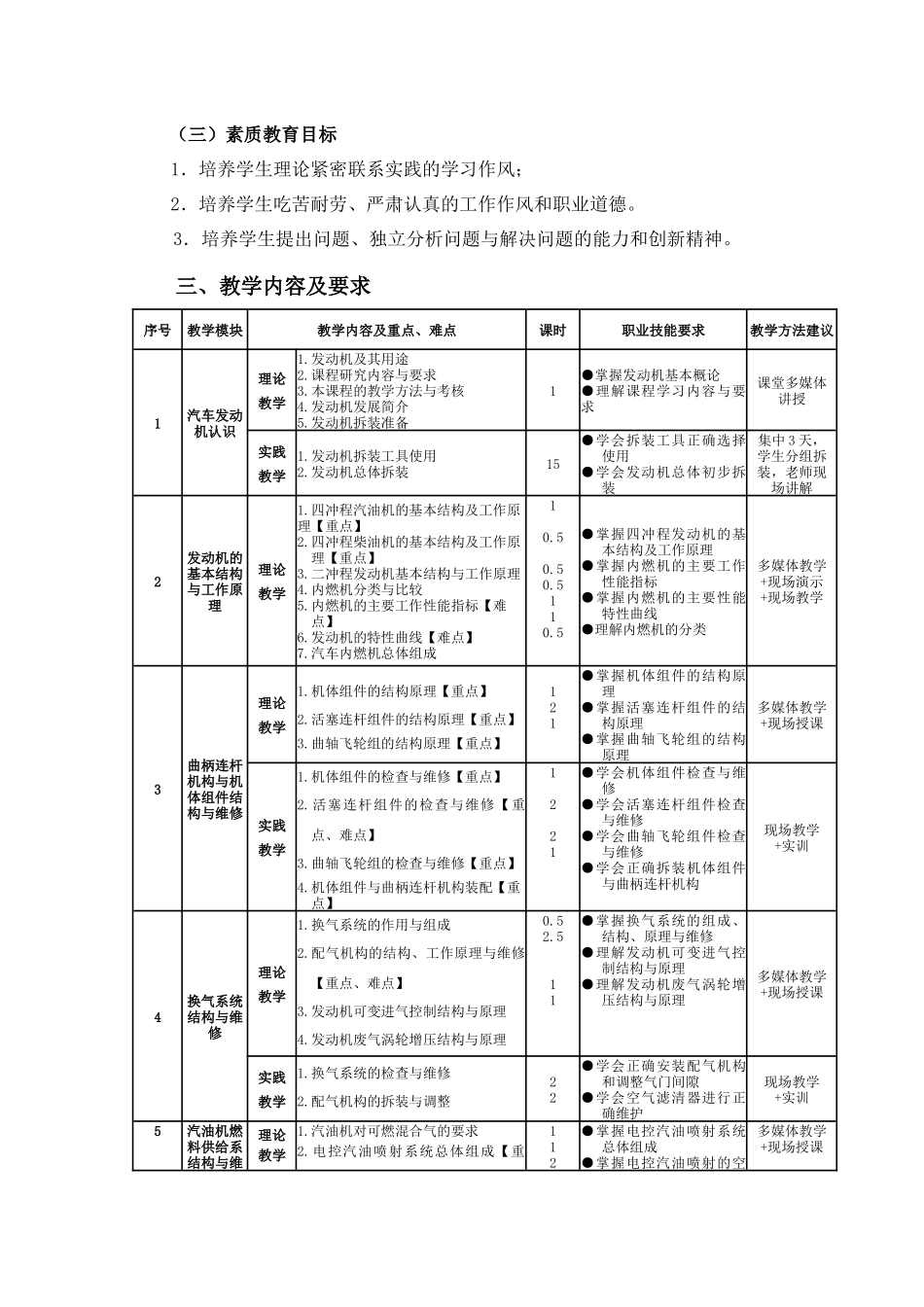 汽车发动机构造与维修-深圳职业技术学院_第3页