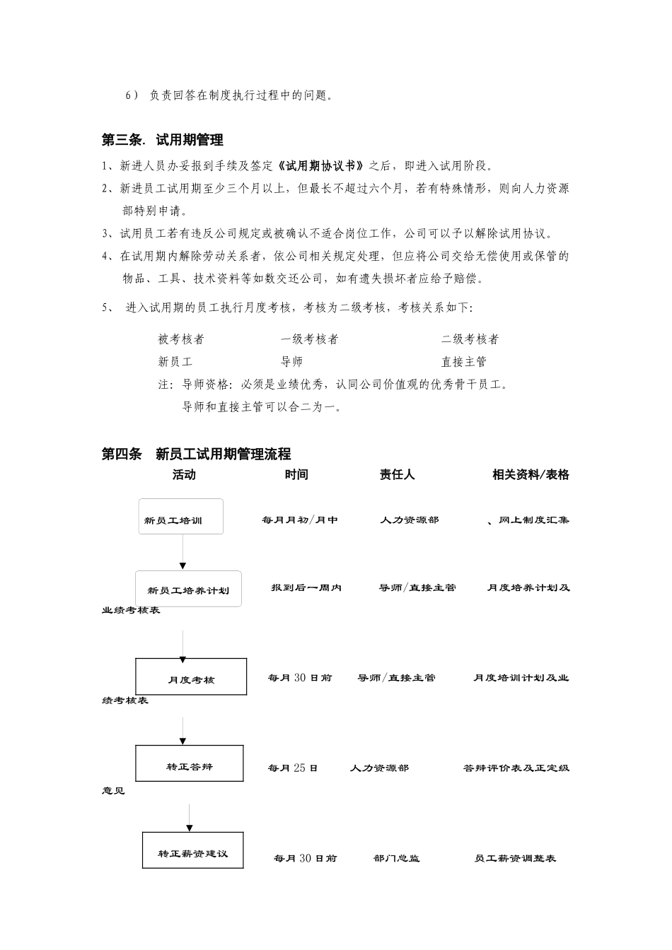 新员工试用期管理制度_第2页